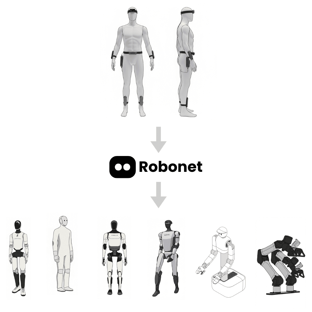 Embodiment-aware retargeting